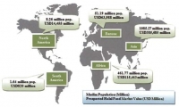 Bari finanzia la certificazione Halal delle imprese: un mercato mondiale da 600 milioni di dollari